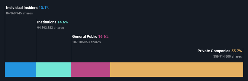 ownership-breakdown