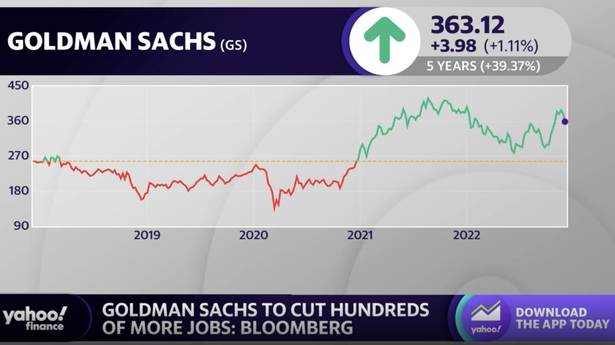 Goldman Sachs reportedly eyes further job cuts Bloomberg