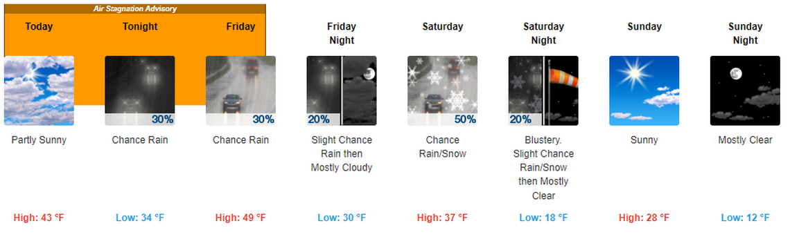 Weather forecast for the Tri-Cities, Wash., from Jan. 26 to 29.