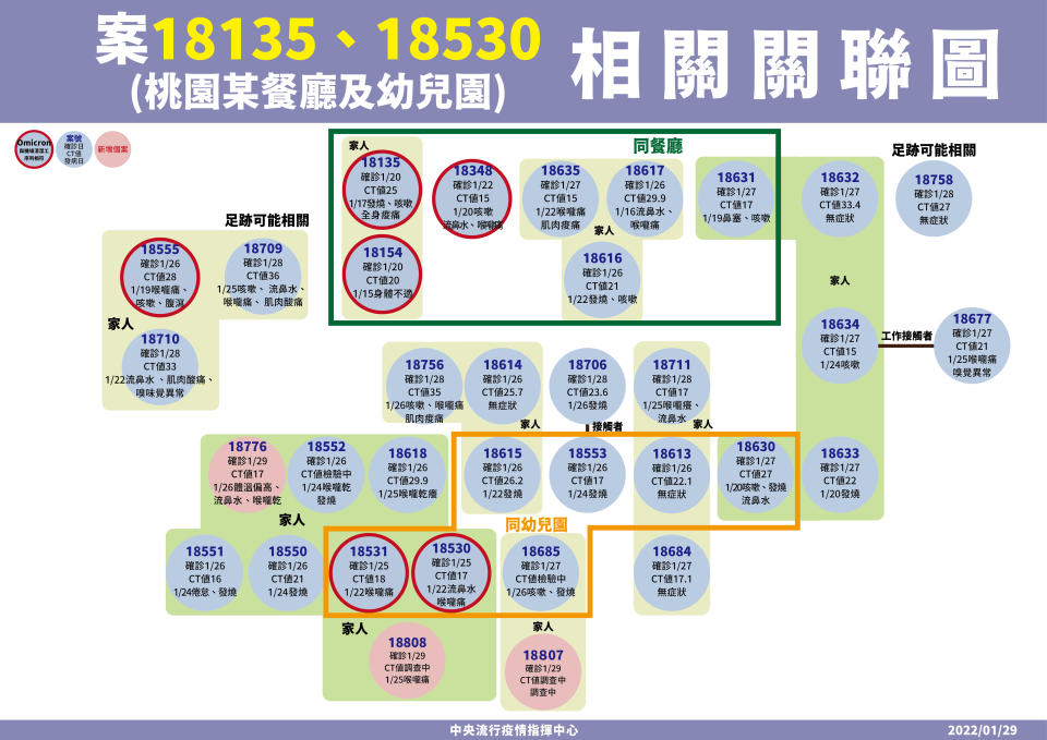 桃園案18677確診移工曾到過確診學童母親（案18634）的美甲店。（圖／指揮中心提供）