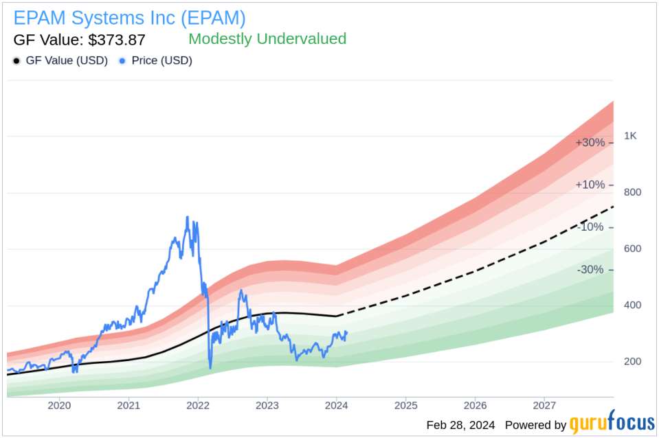 EPAM Systems Inc's SVP & Chief People Officer Lawrence Solomon Sells Company Shares