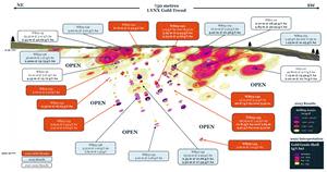 Cross-section of Lynx gold area with today’s reported results