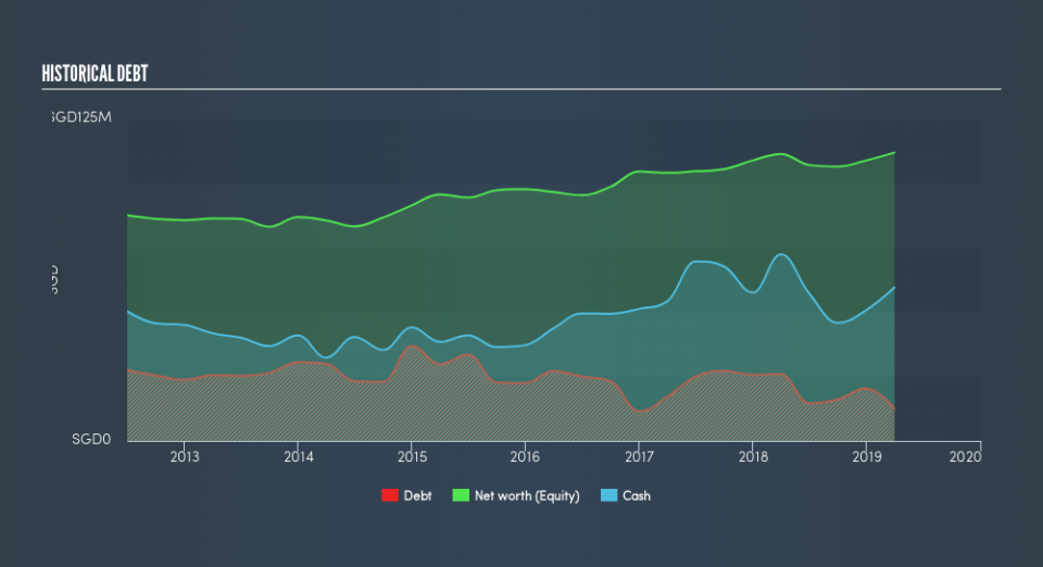 SGX:AWZ Historical Debt, June 26th 2019