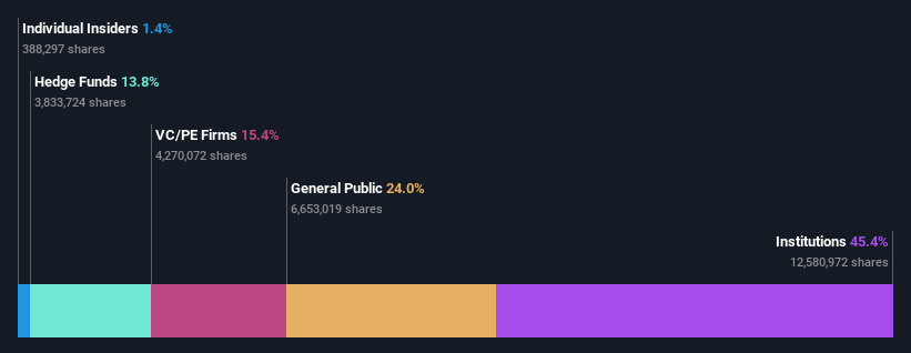 ownership-breakdown