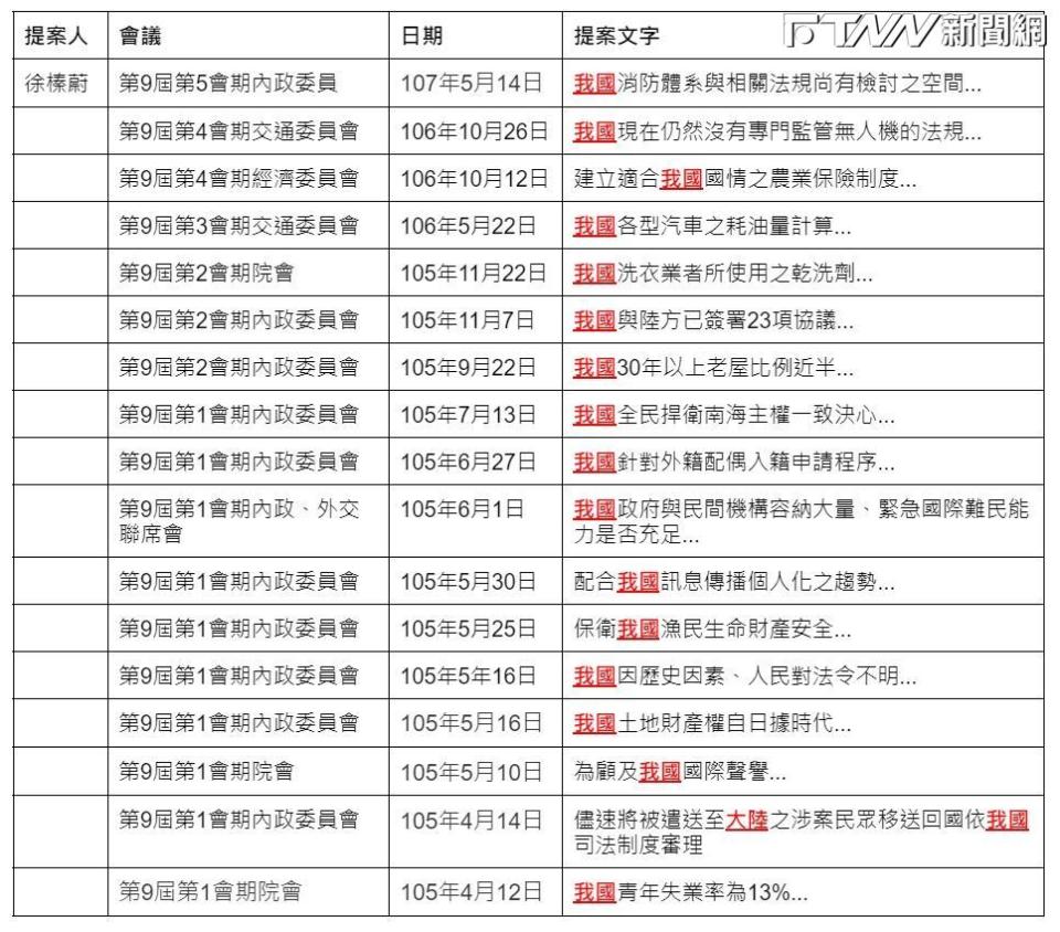 傅崐萁11次提案都曾提到「我國」。（圖／蘇巧慧提供）