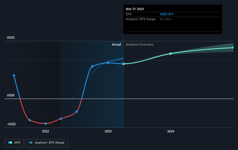 earnings-per-share-growth