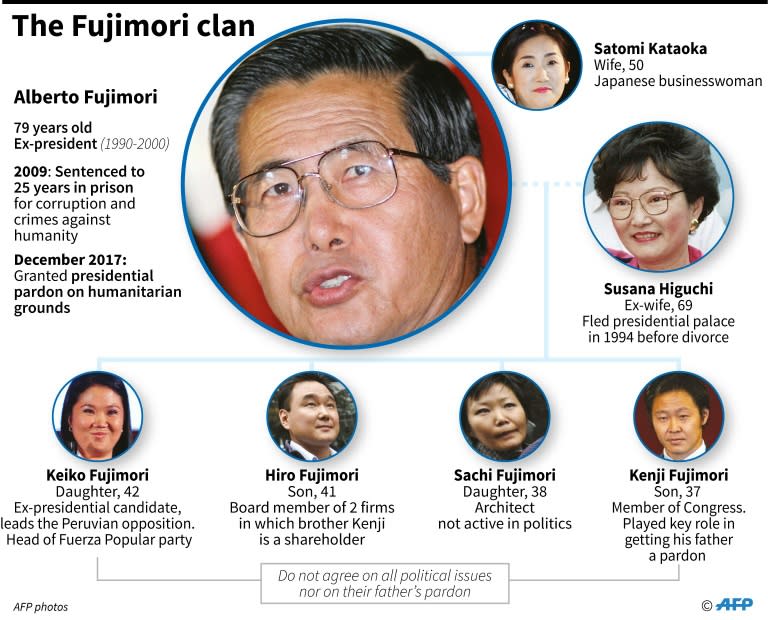 Short profiles of family members close to Peru's ex-president Alberto Fujimori