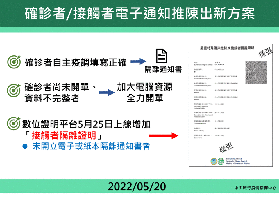 確診者隔離單開立流程簡化。（指揮中心提供）