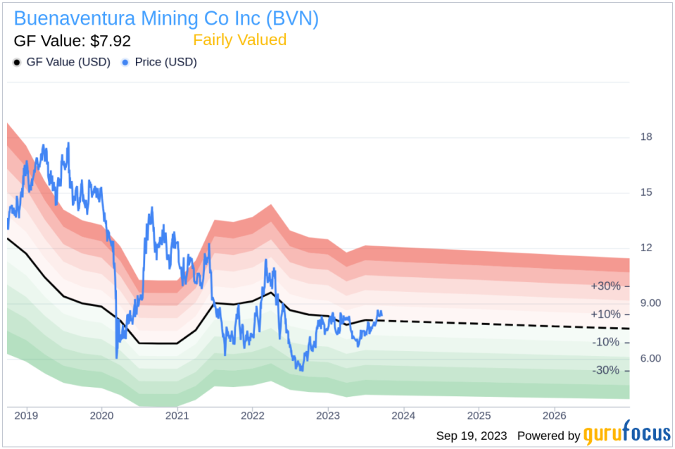 Unveiling Buenaventura Mining Co (BVN)'s Value: Is It Really Priced Right? A Comprehensive Guide