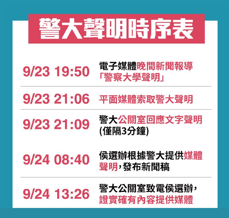 侯友宜選舉辦公室說明拿到「聲明」時序。(圖/侯友宜辦公室提供)