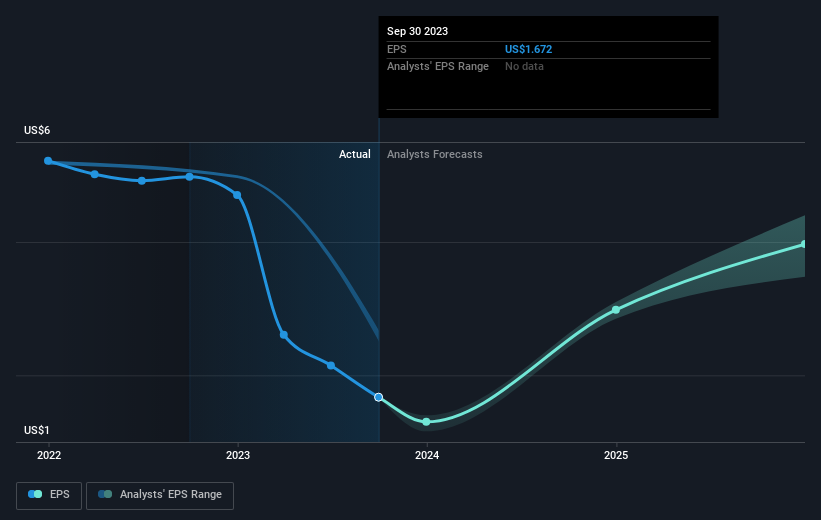 earnings-per-share-growth