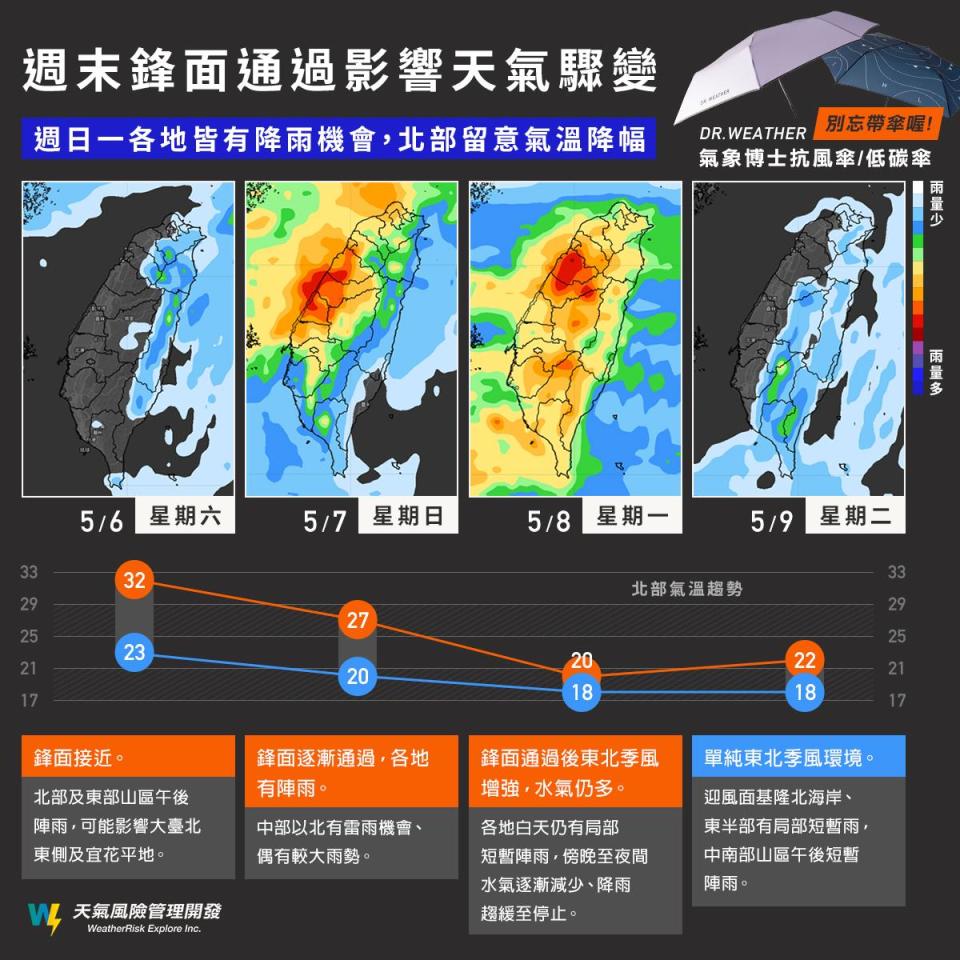 雨勢最明顯時間點將落在明天下半天到下週一清晨。（圖／翻攝自天氣風險WeatherRisk）