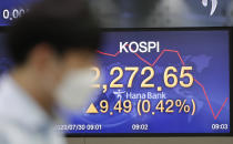 A currency trader walks near the screen showing the Korea Composite Stock Price Index (KOSPI) at the foreign exchange dealing room in Seoul, South Korea, Thursday, July 30, 2020. Asian stocks advanced Thursday after the U.S. Federal Reserve left interest rates near zero to support a struggling economy. (AP Photo/Lee Jin-man)