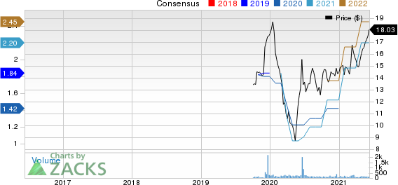 MetroCity Bankshares, Inc. Price and Consensus