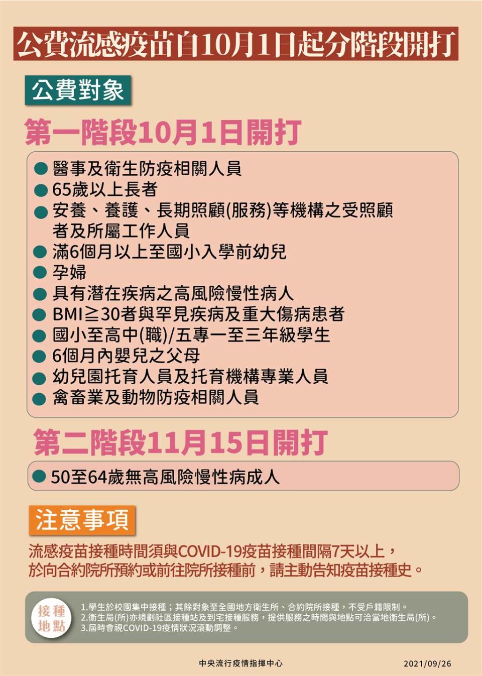 流感疫苗10月起開打。（圖／指揮中心提供）