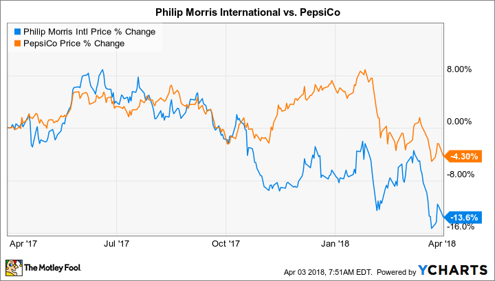 PM Chart