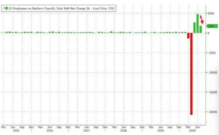 (圖：Zerohedge)