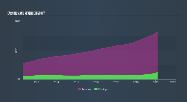 LULU - Lululemon Athletica Inc. Stock - Stock Price, Institutional  Ownership, Shareholders (NasdaqGS)