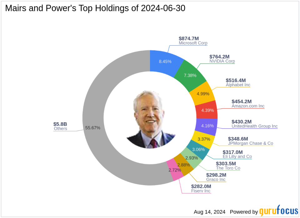 Mairs and Power Amplifies Apple Stake in Q2 2024, Signaling Strategic Portfolio Adjustments