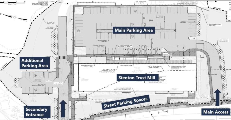 Here is the site plan for a developer's proposal to renovate the Stenton Trust mill into housing and commercial spaces on River Street in Sanford, Maine. At top, the area designated for parking is where the mill's twin stood for nearly 100 years, before it was destroyed by a fire in 2017.