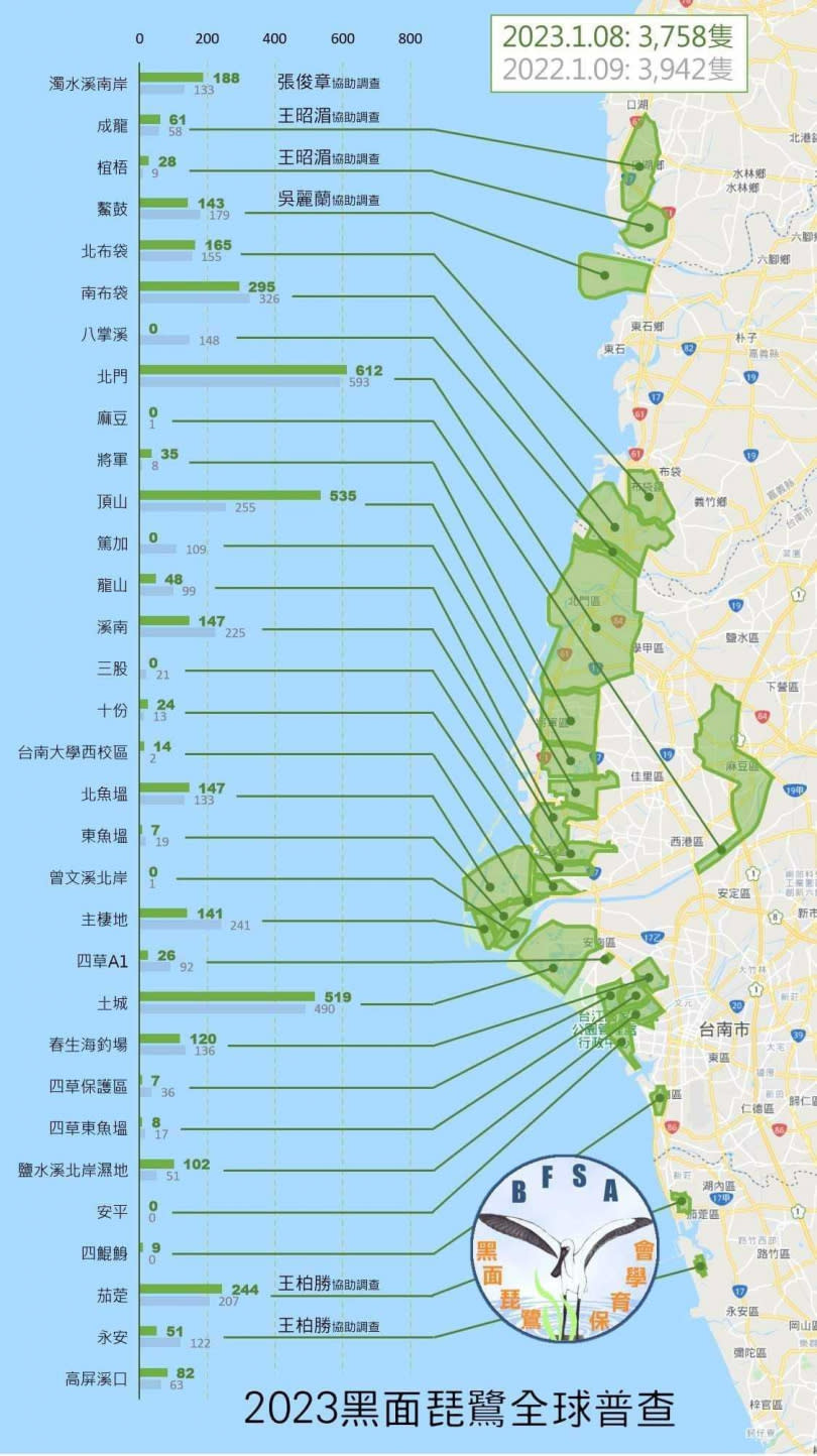 國民黨智庫今天再提數據，說明台南七股因光電板入侵，確實對黑面琵鷺的棲息地造成影響，各項研究數據也足以佐證，值得國人重視。（圖／國民黨智庫提供）