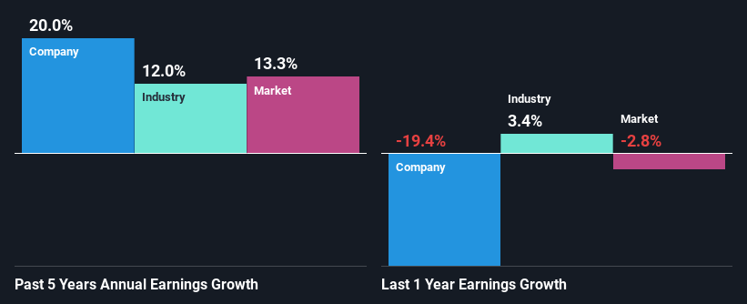 past-earnings-growth