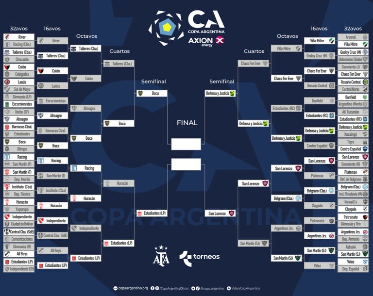 Así está el cuadro de la Copa Argentina 2023, con los cuatro semifinalistas