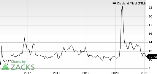 Sunoco LP Dividend Yield (TTM)