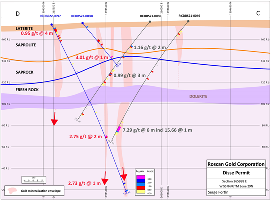 Roscan Gold Corporation, Monday, June 27, 2022, Press release picture