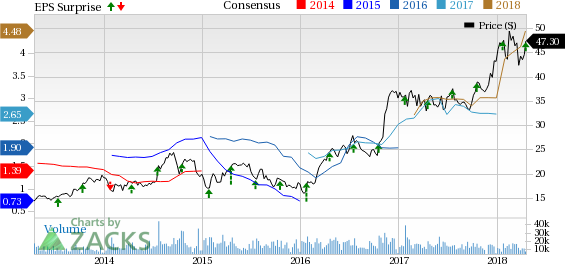 Strong demand and improved pricing drove Steel Dynamics' (STLD) Q1 earnings.