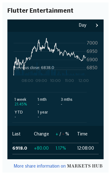 Markets Hub - Flutter Entertainment