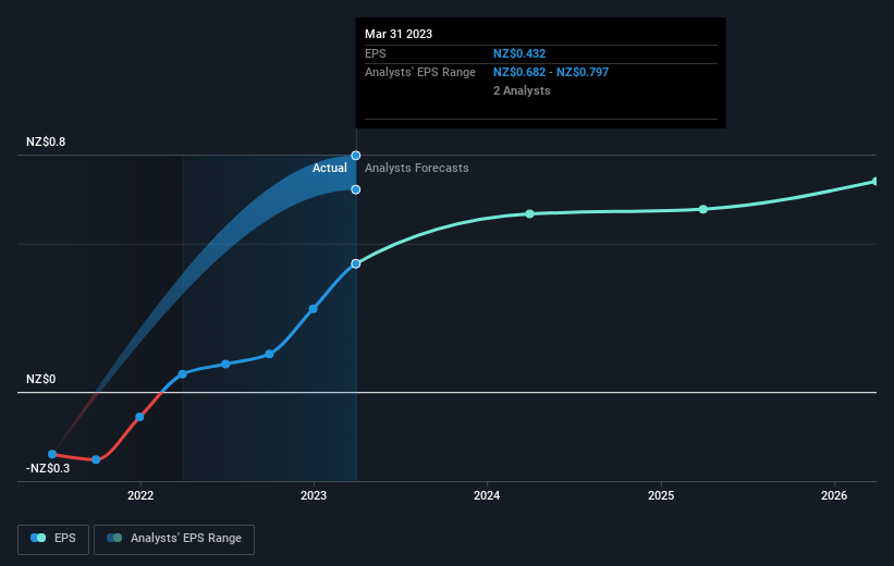 earnings-per-share-growth