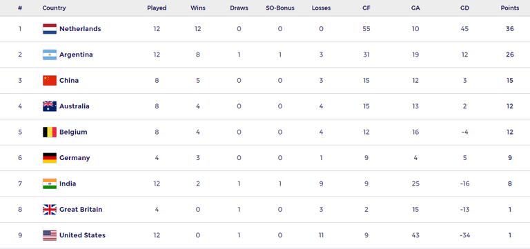 La tabla de posiciones de la Pre League de hockey femenina, con las Leonas