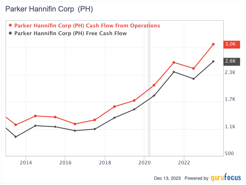 Parker-Hannifin: A 67-Year Dividend Grower With Potential 40% Upside