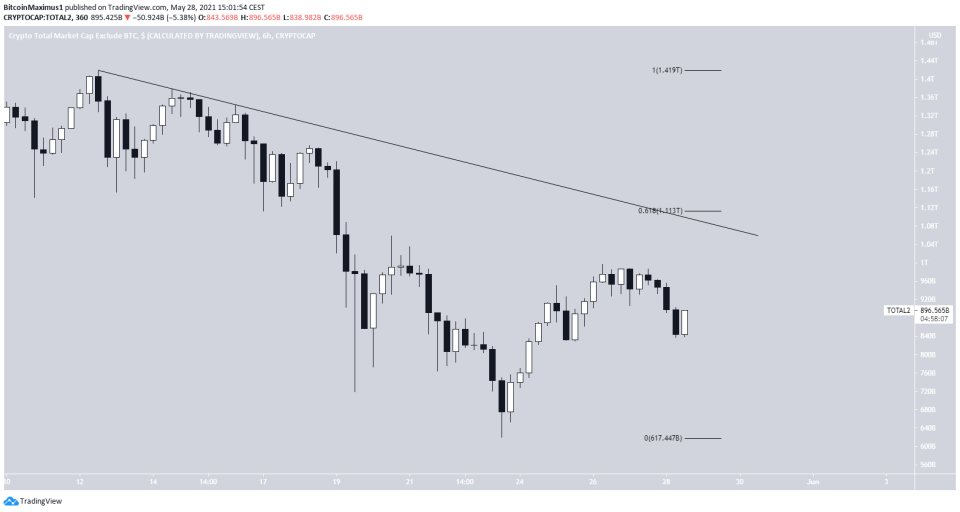 Altcoin market cap