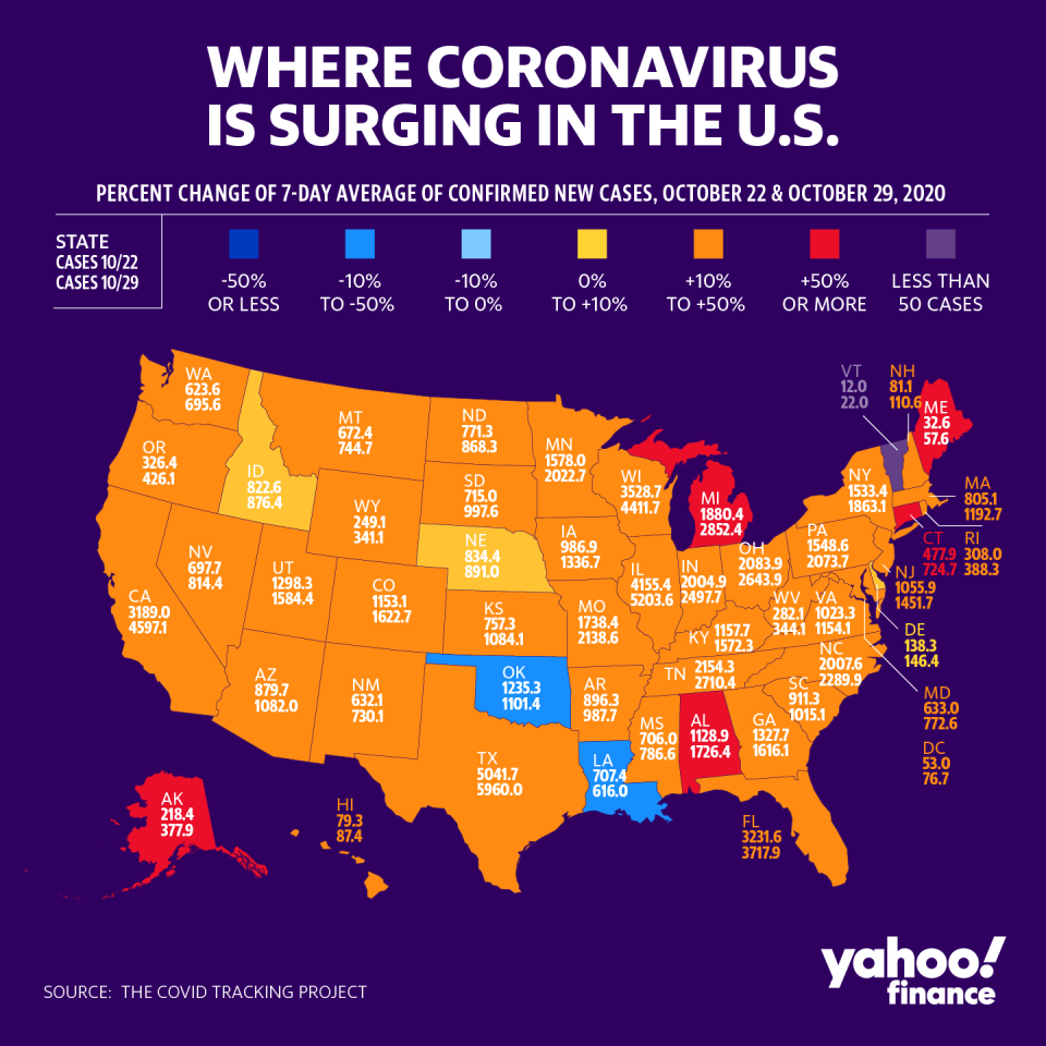 Cases are spiking across the country. (Graphic: David Foster/Yahoo Finance)