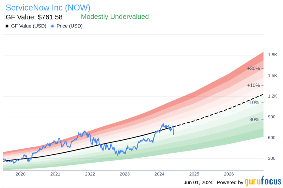 Insider Sale: Chief Strategy & Corporate Affairs Officer Nicholas Tzitzon Sells Shares of ServiceNow Inc (NOW)