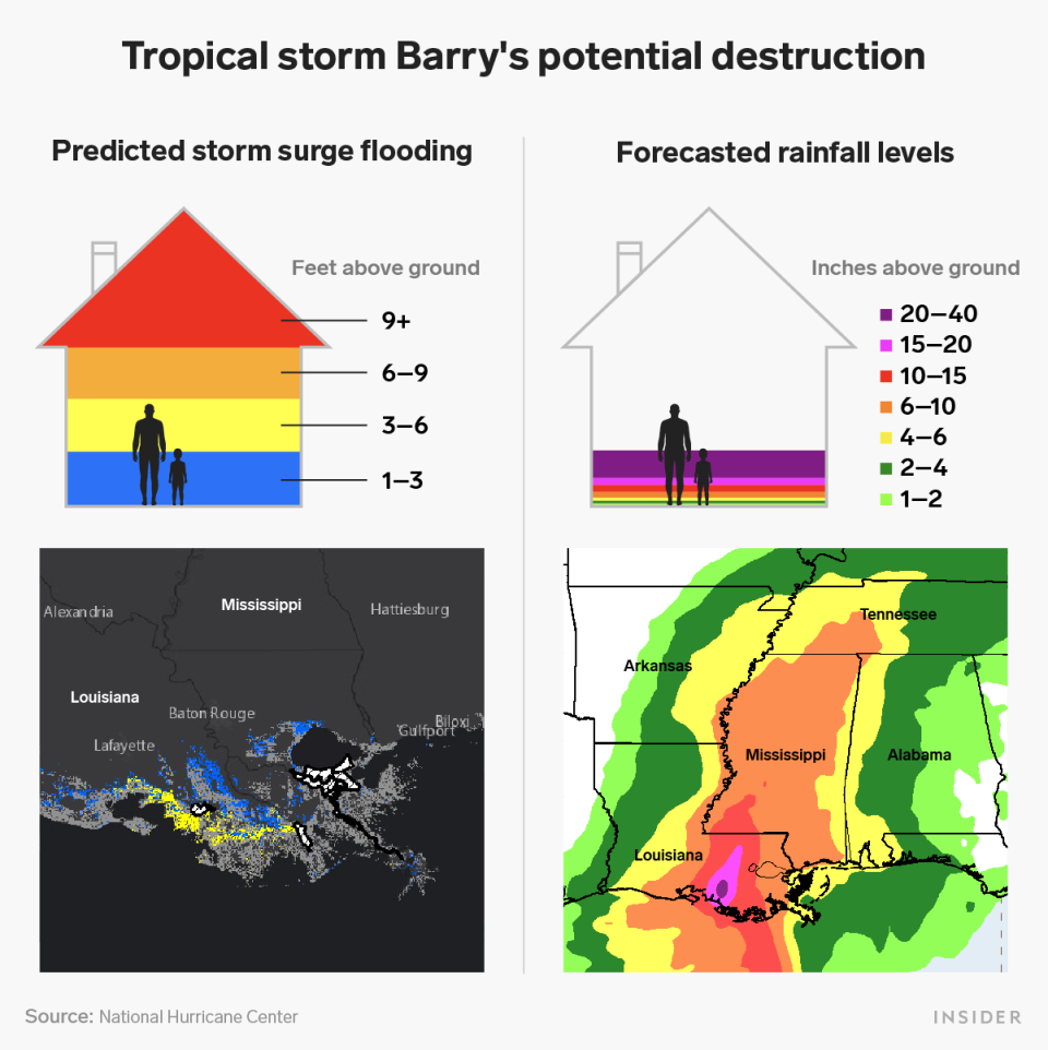 Tropical storm Barry