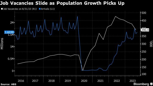 AUD to USD Forecast: Australian Employment Numbers Deliver Early Gains