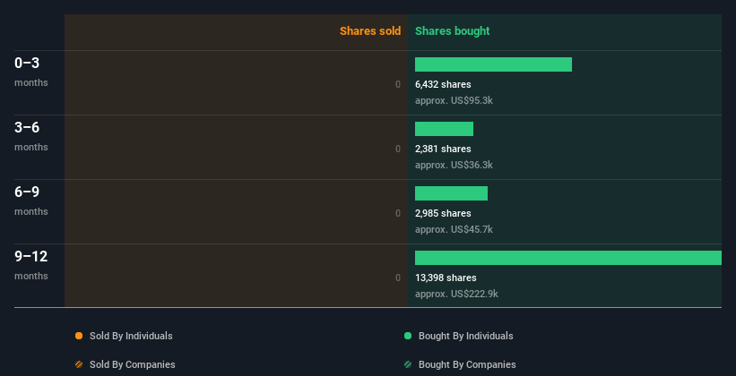 insider-trading-volume