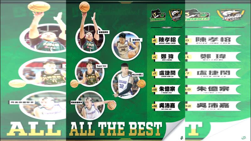 桃園台啤永豐雲豹宣布5位球員下賽季轉戰SBL。（圖／桃園台啤永豐雲豹球團提供）