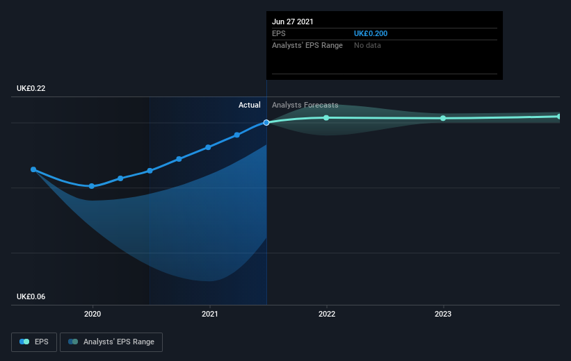 earnings-per-share-growth