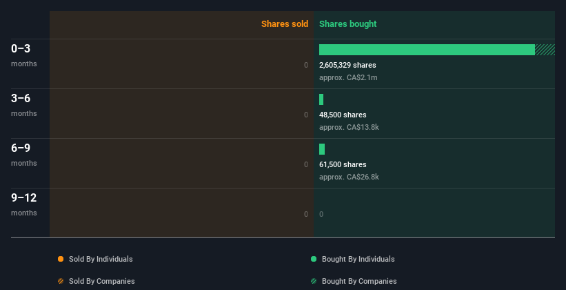 insider-trading-volume