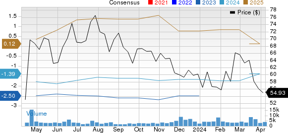 Legend Biotech Corporation Sponsored ADR Price and Consensus