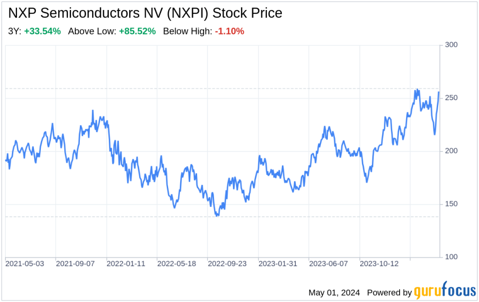 Decoding NXP Semiconductors NV (NXPI): A Strategic SWOT Insight