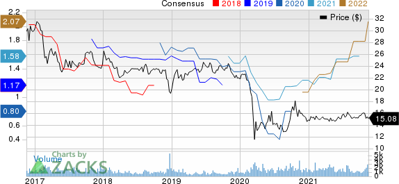 Suburban Propane Partners, L.P. Price and Consensus