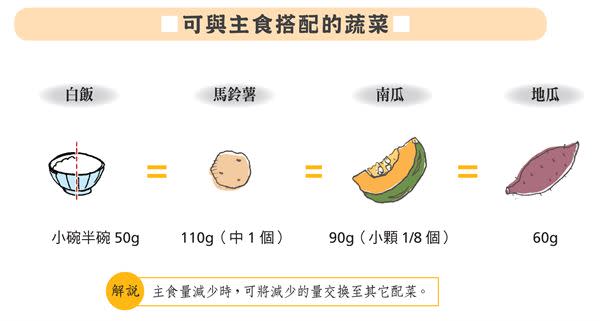 糖尿病控血糖必知！這樣吃碳水化合物不超標