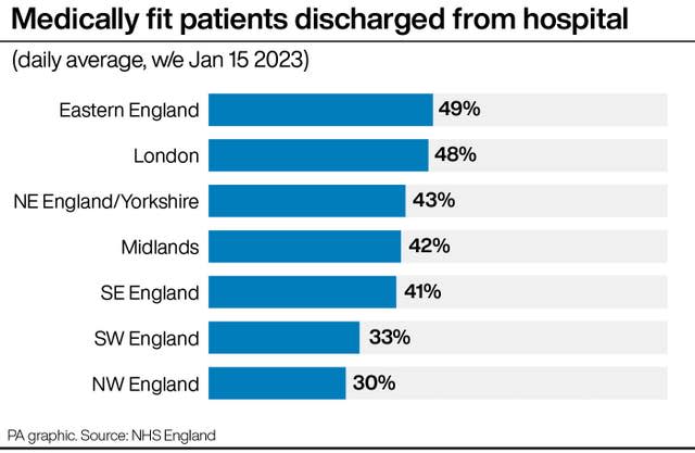 HEALTH NHS