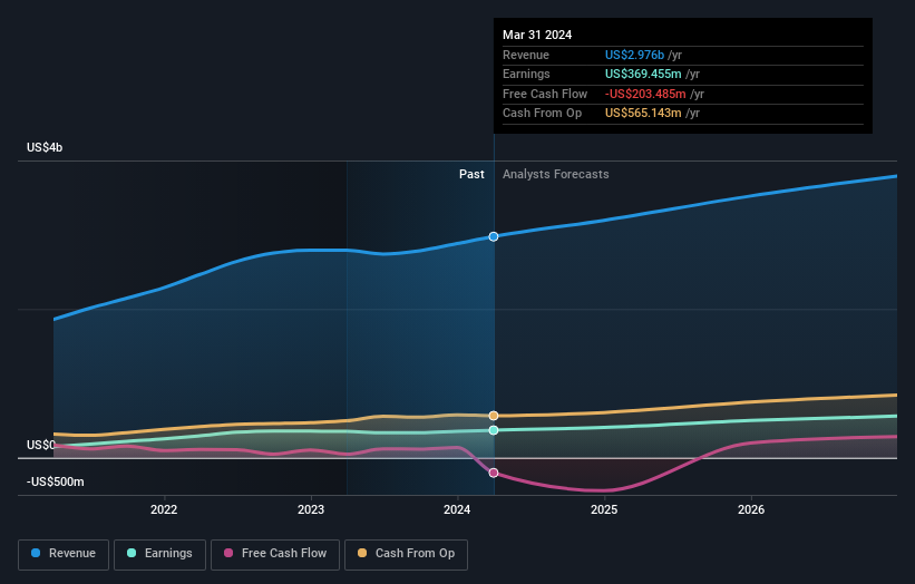 earnings-and-revenue-growth