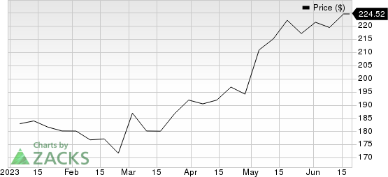 Verisk VRSK Rises 27 Year to Date What You Should Know